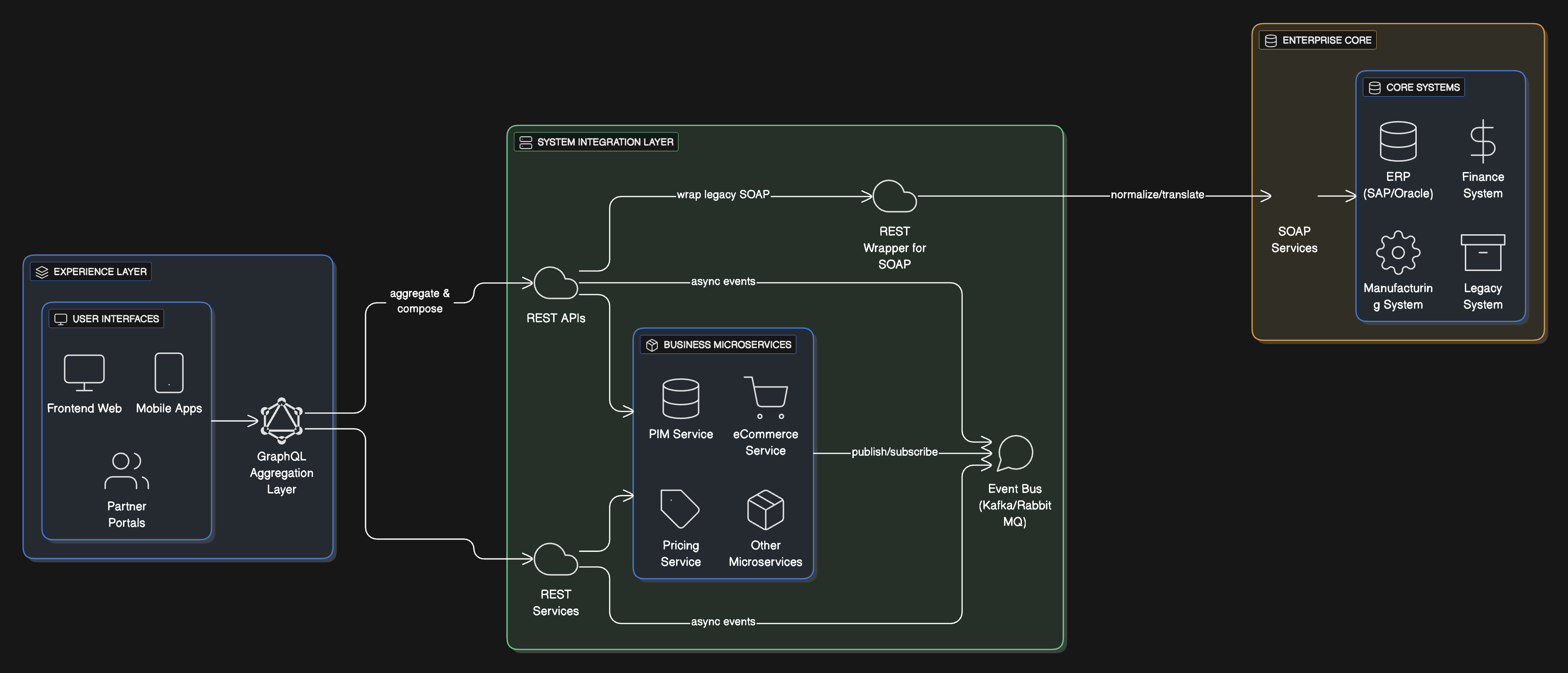 diagram-export-15-12-2025-13_27_05.png