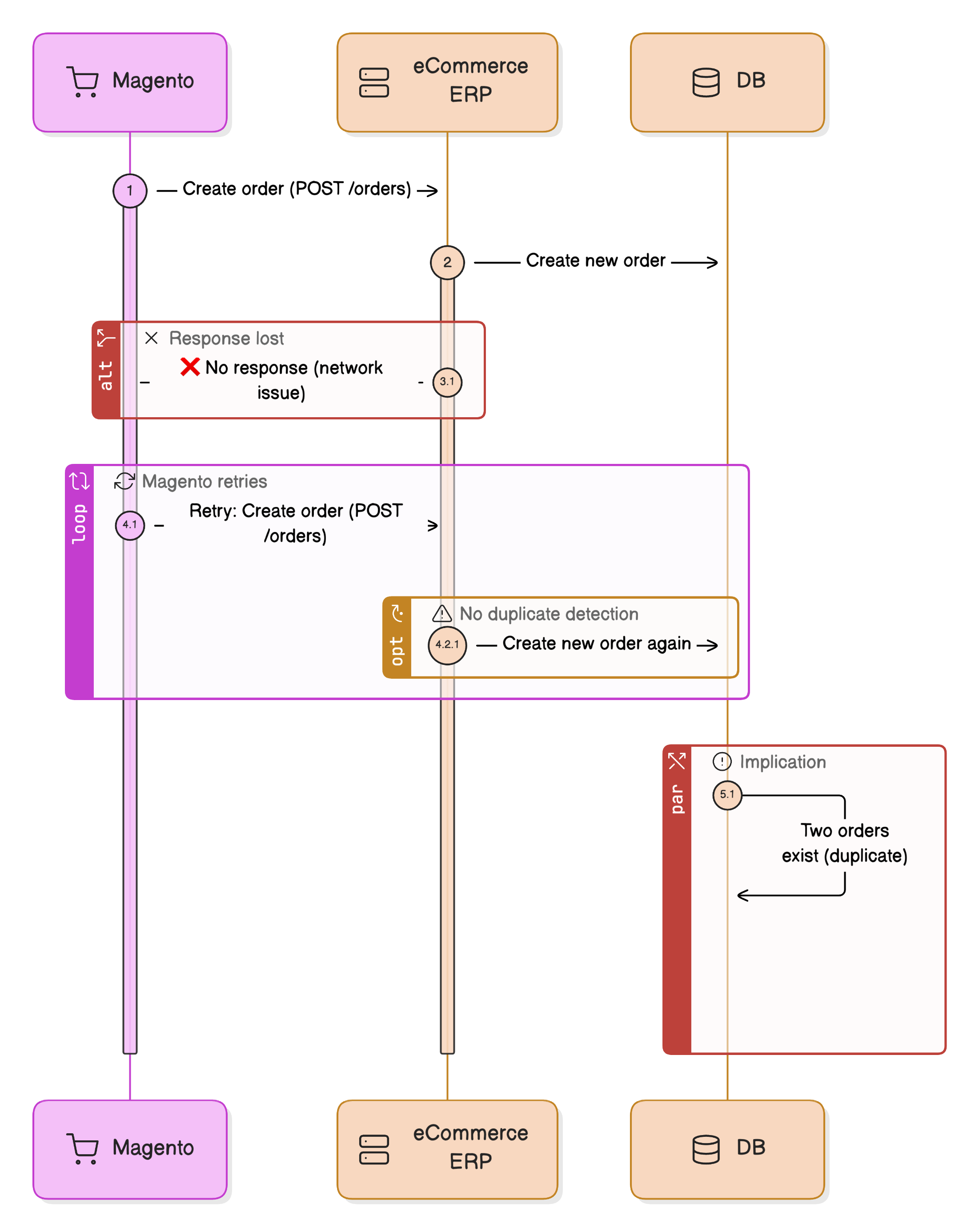 diagram-export-16-12-2025-19_16_44.png